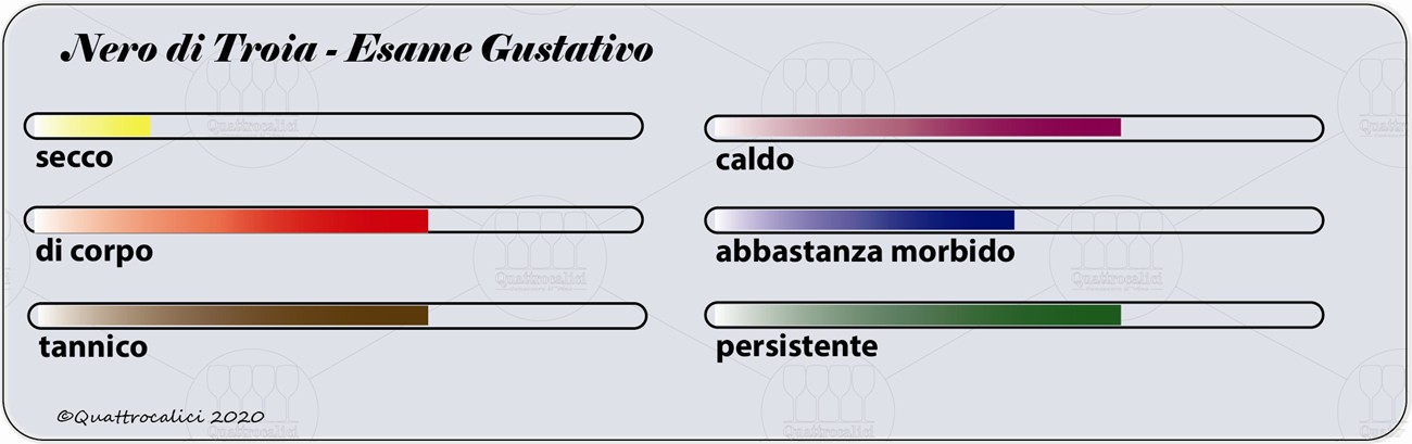 degustazione nero di troia gustativo