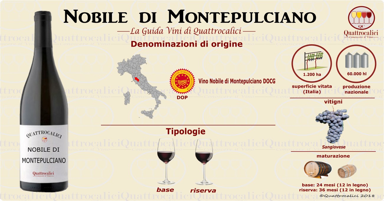 Vino Nobile di Montepulciano