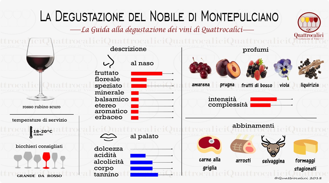 nobile montepulciano degustazione vino