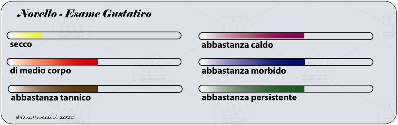 degustazione novello gustativo