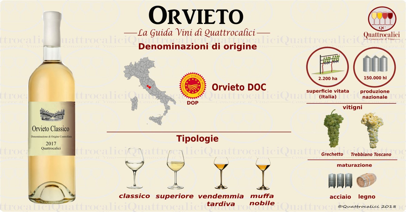 Vini Orvieto