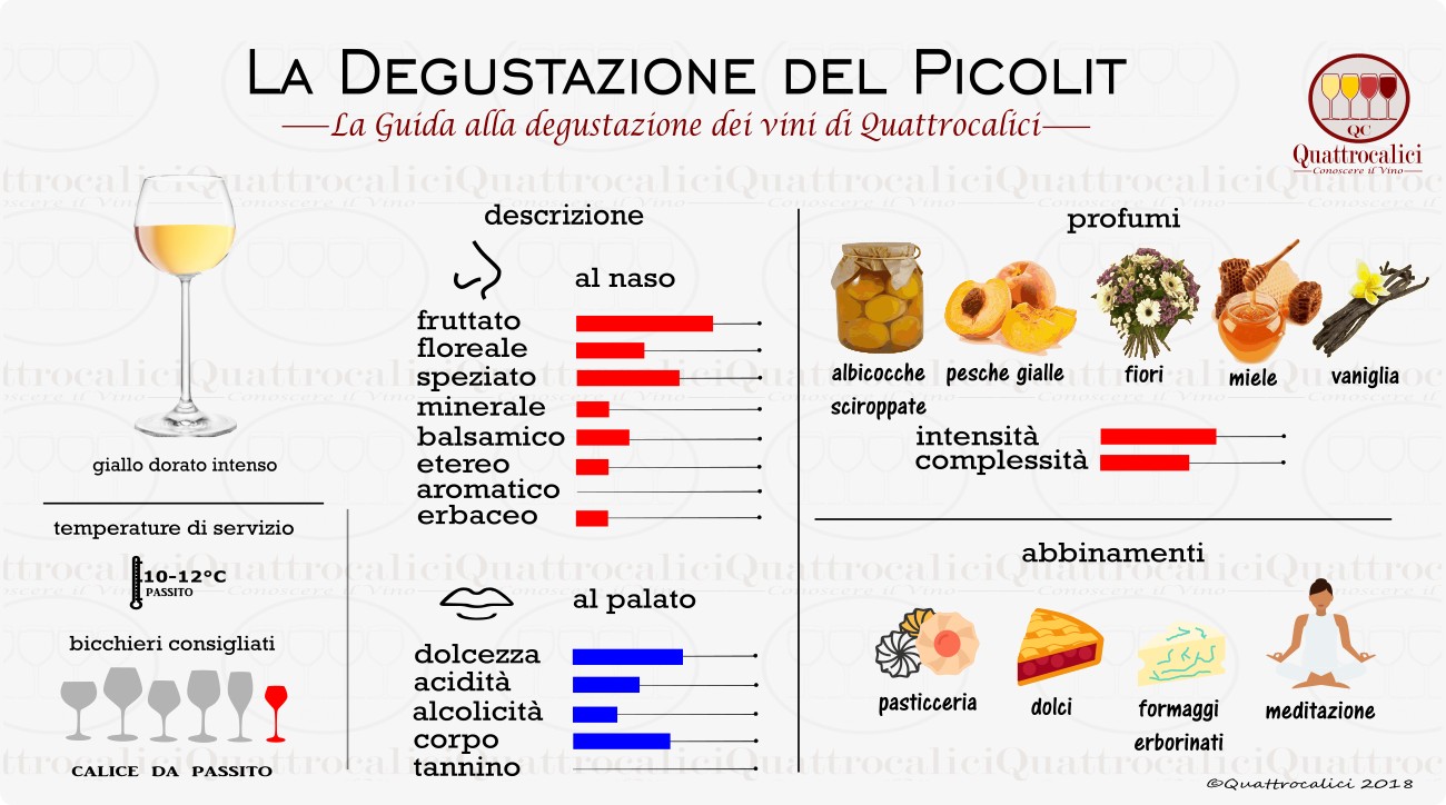 picolit degustazione vino