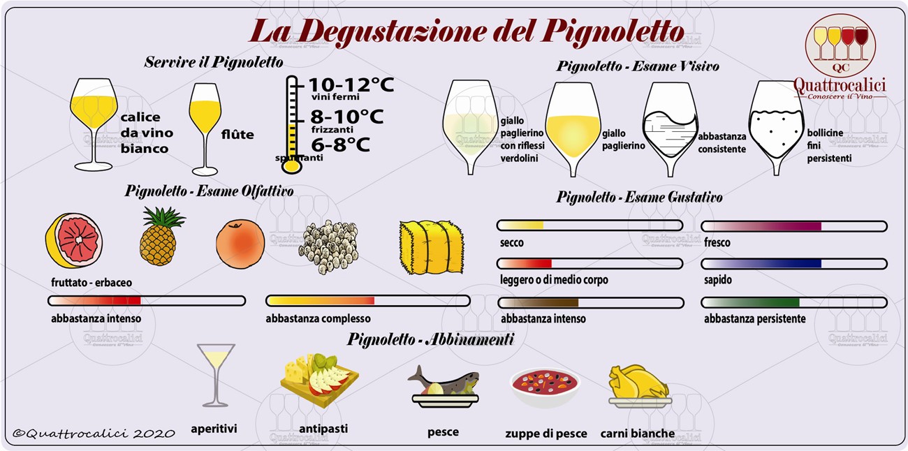 pignoletto degustazione