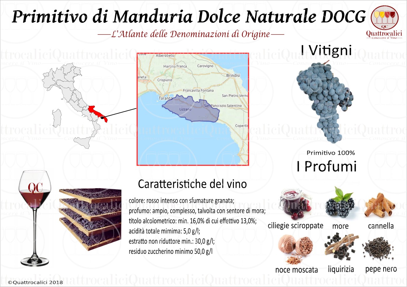 primitivo-di-manduria-dolce-naturale-docg