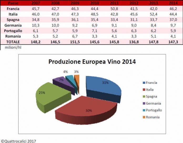 produzione_europea_2014