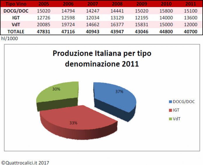 produzione_italia_per_tipo_2011