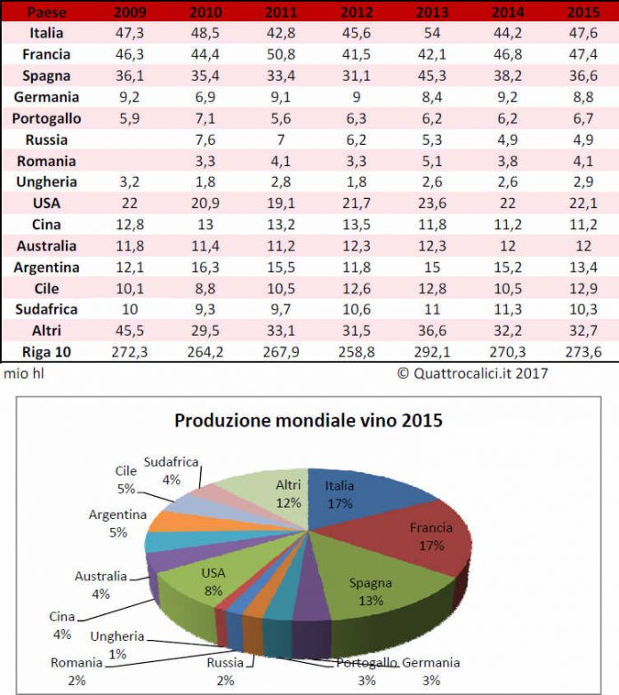 produzione_mondiale_2015 produzione_mondiale_2015