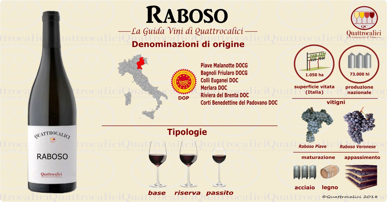 raboso vini