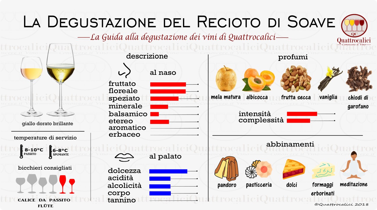 recioto di soave degustazione vino