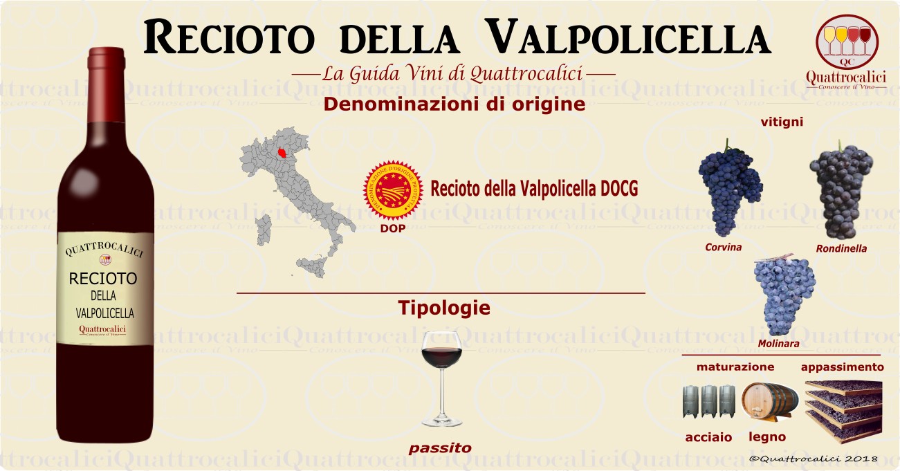 recioto della valpolicella vino