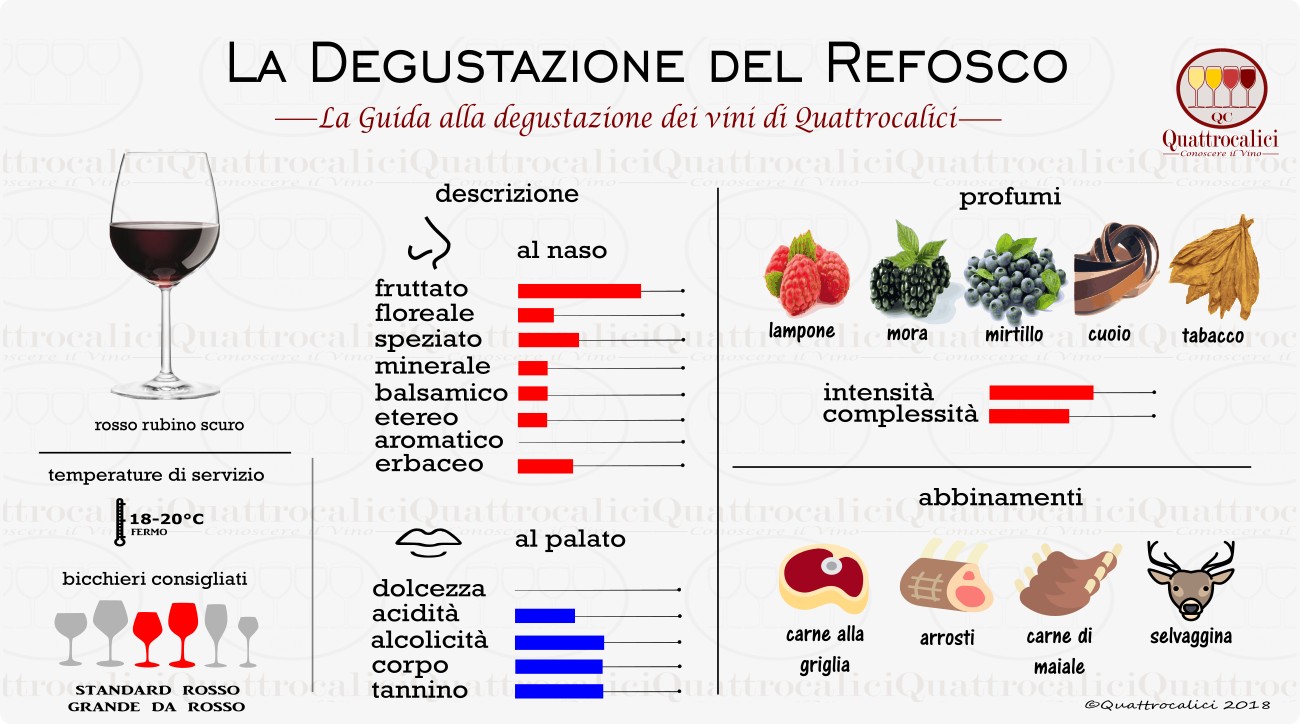 refosco degustazione vini