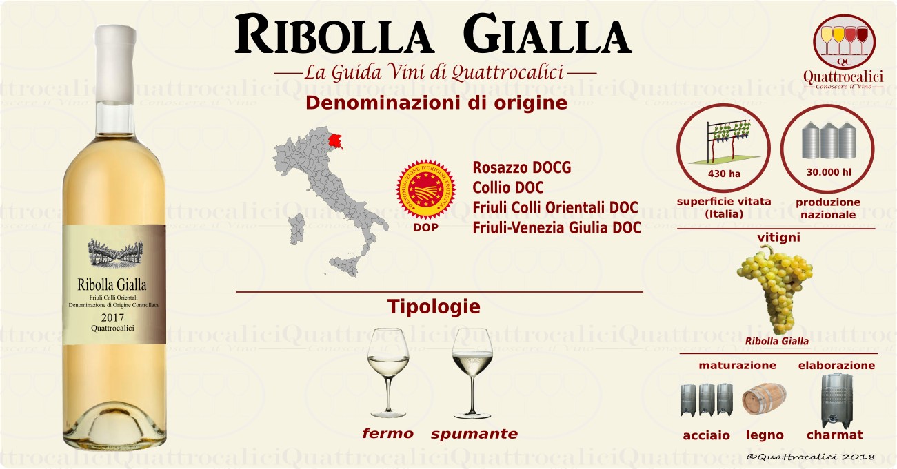 ribolla-gialla-vini