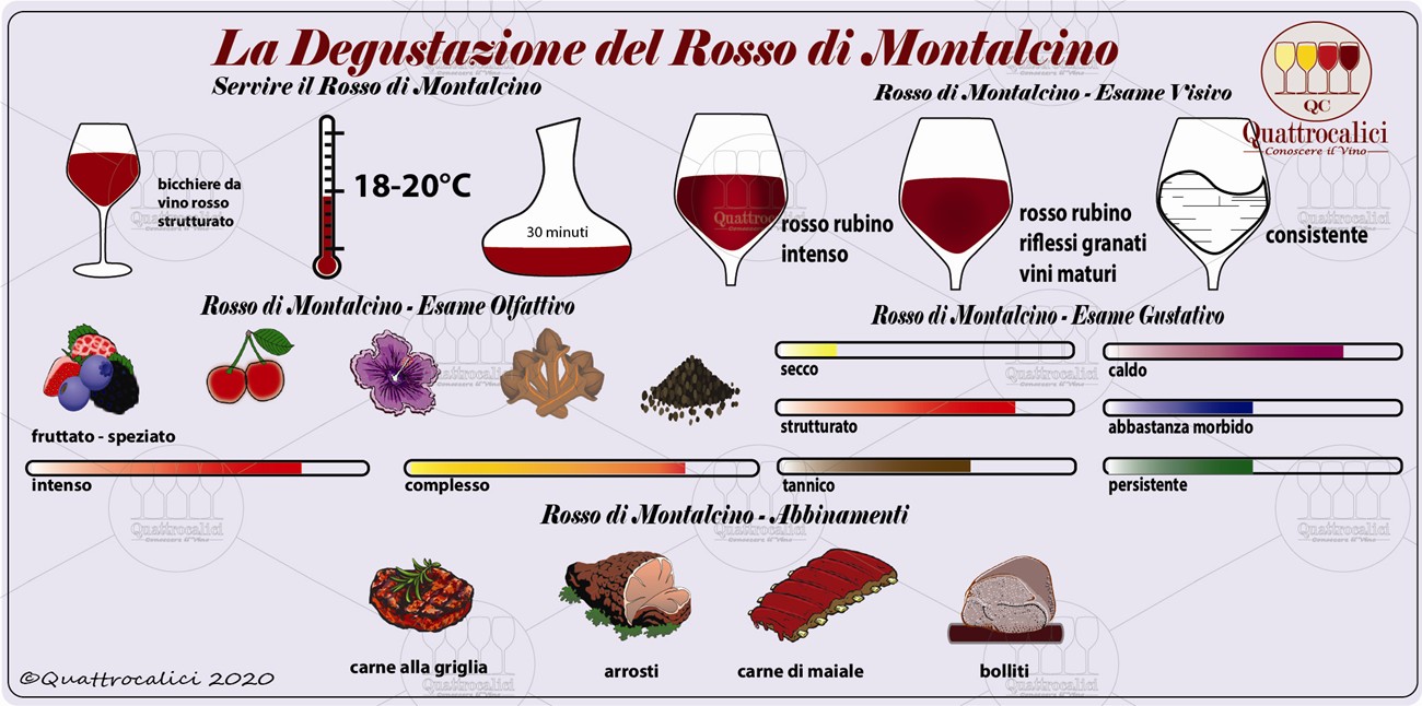 rosso di montalcino degustazione