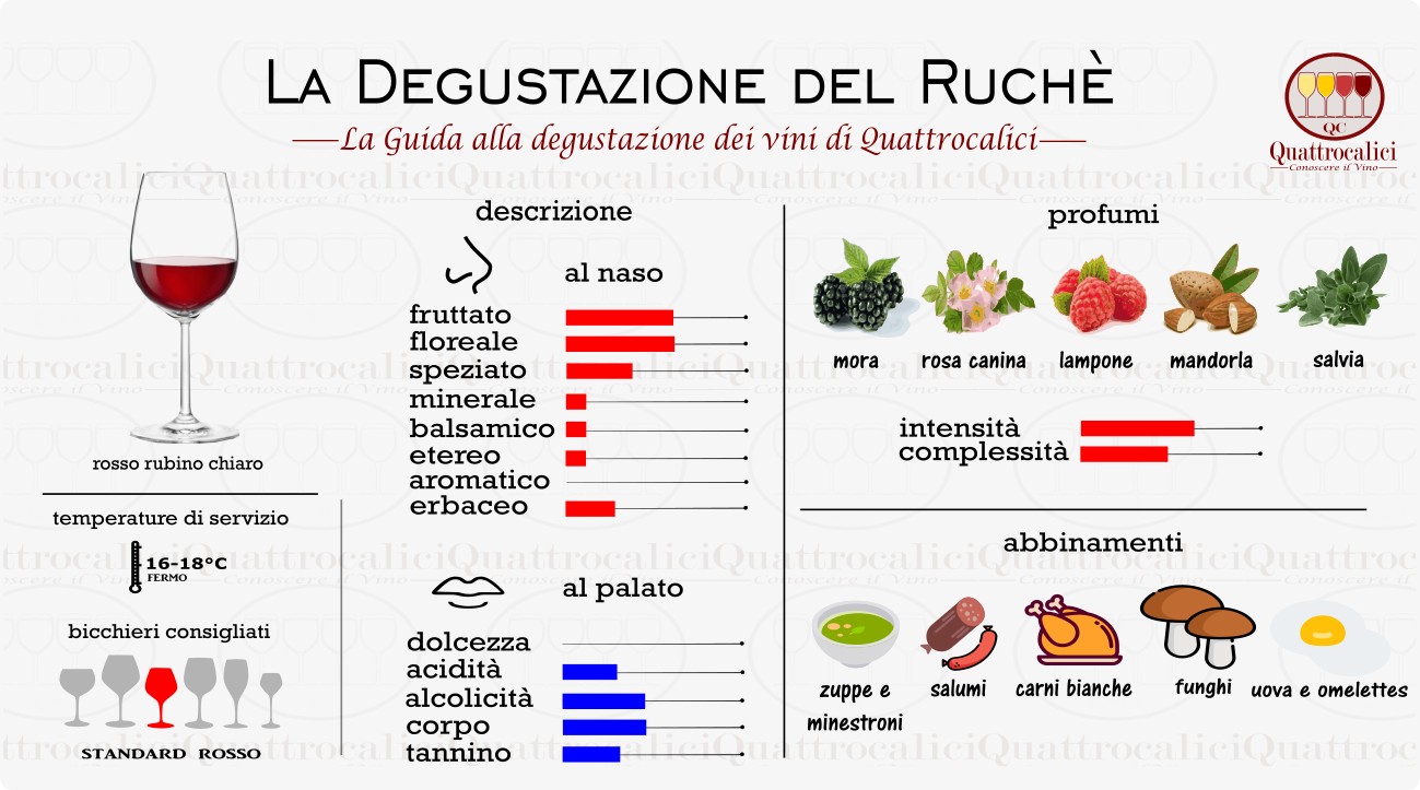 ruche degustazione