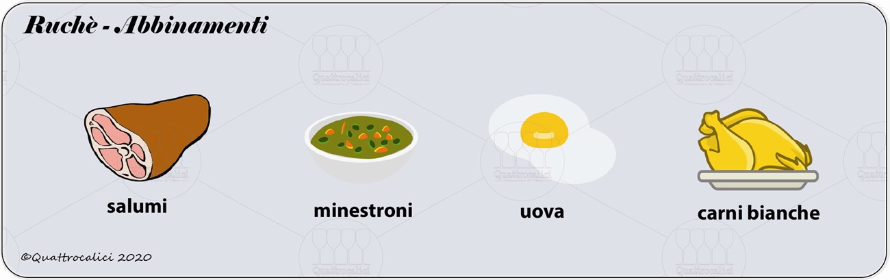 ruche degustazione abbinamenti