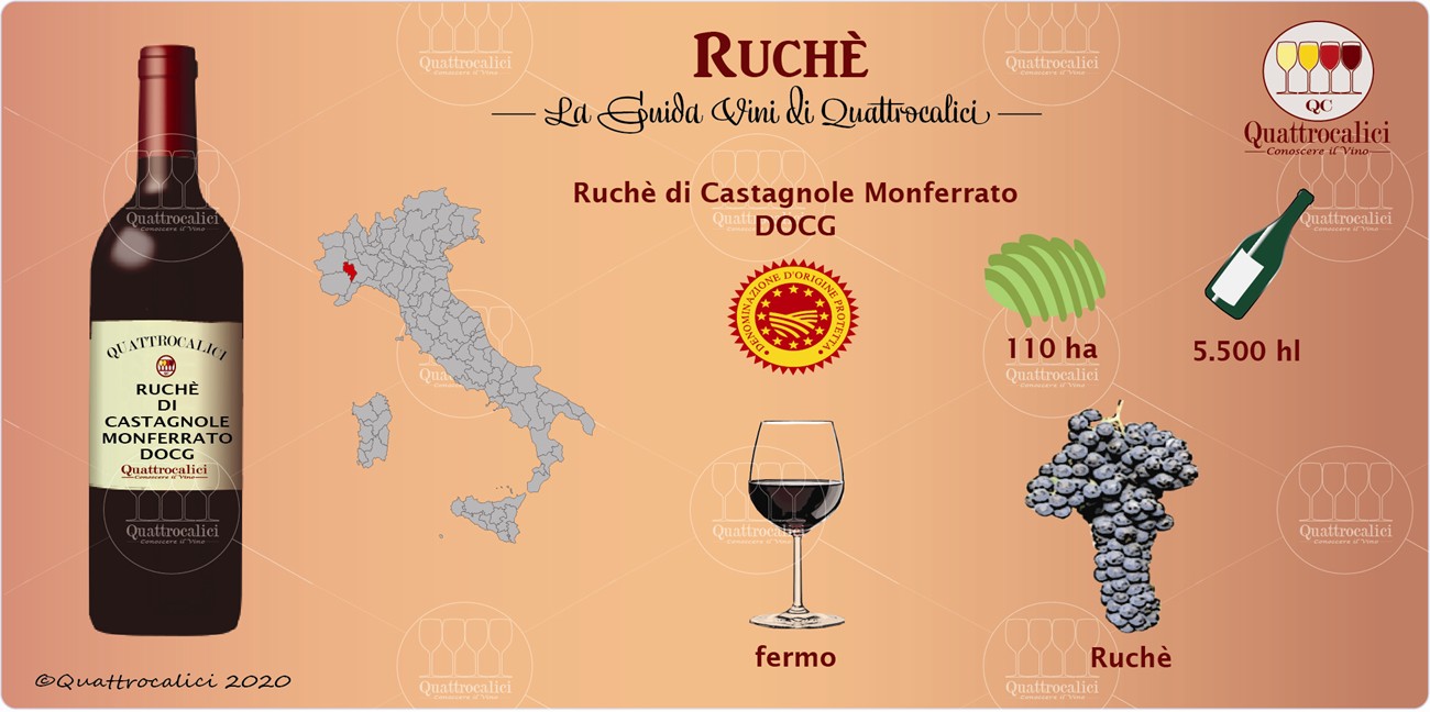 ruche guida vini