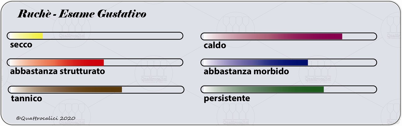 ruche degustazione gustativo