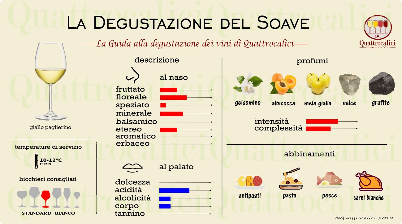 degustazione vini Soave