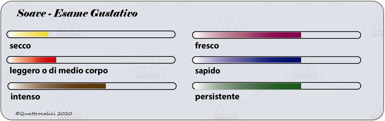 soave degustazione gustativo