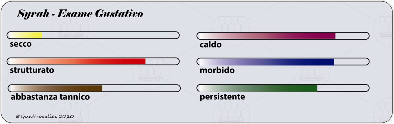 syrah degustazione gustativo