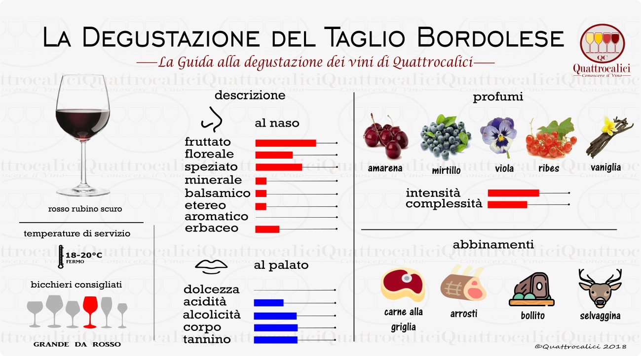 taglio bordolese degustazione vino