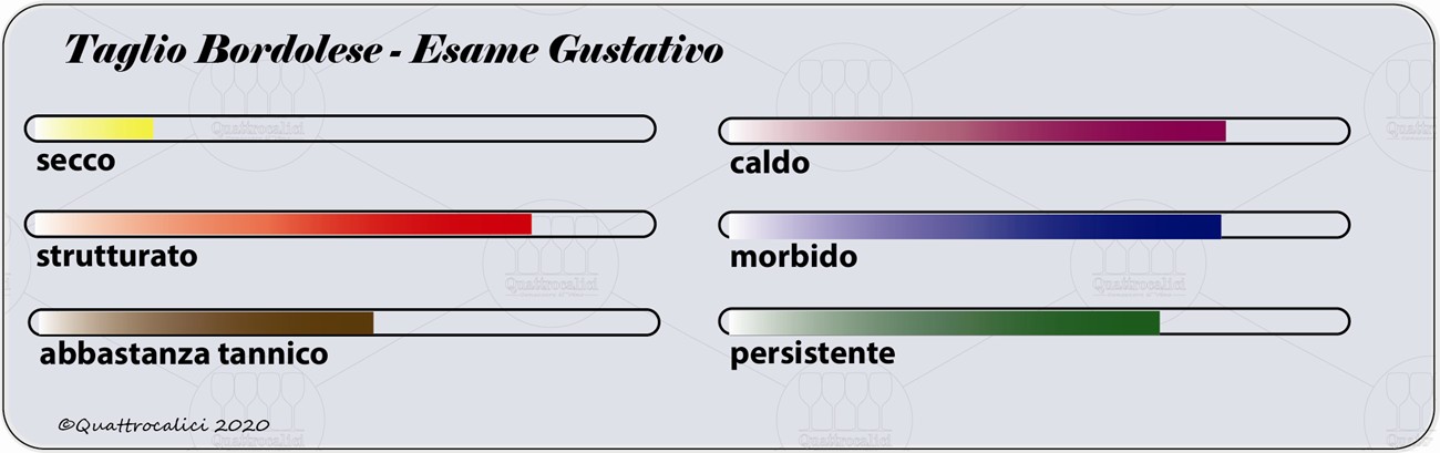 taglio-bordolese degustazione gustativo