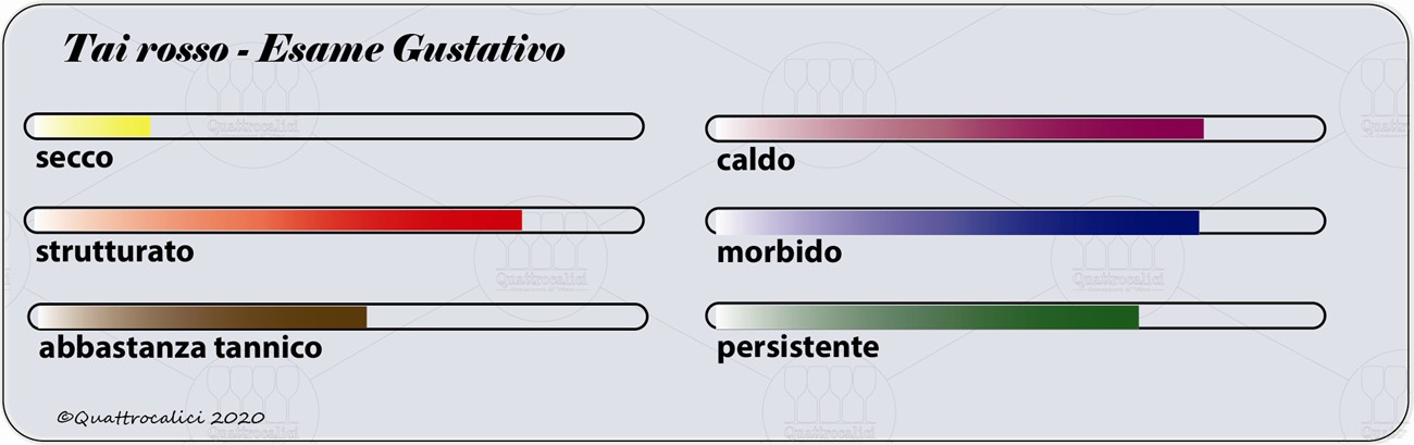 tai rosso degustazione gustativo