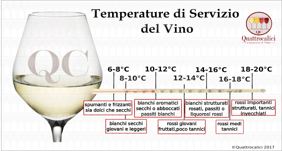 temperature di servizio del vino