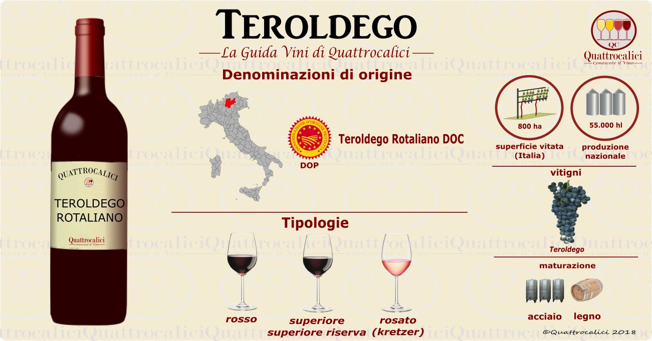 Teroldego - Quattrocalici - La Guida Vini