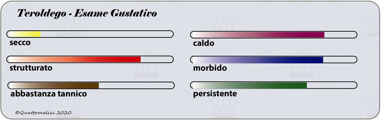 teroldego degustazione gustativo