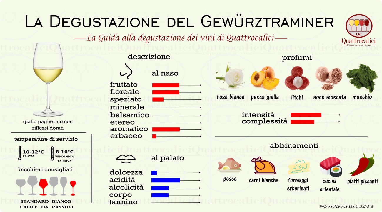 gewürztraminer-degustazione