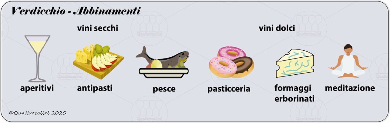 verdicchio degustazione abbinamenti