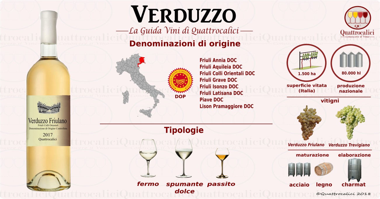 verduzzo-vini
