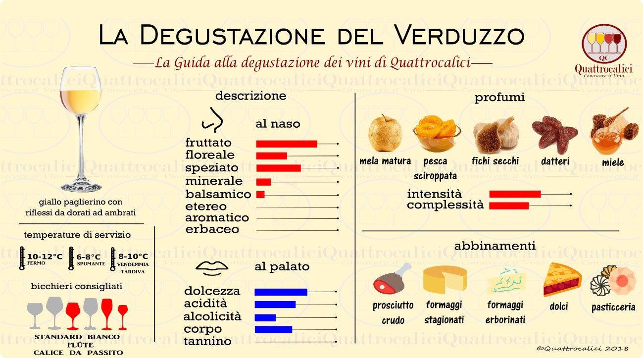 verduzzo-degustazione