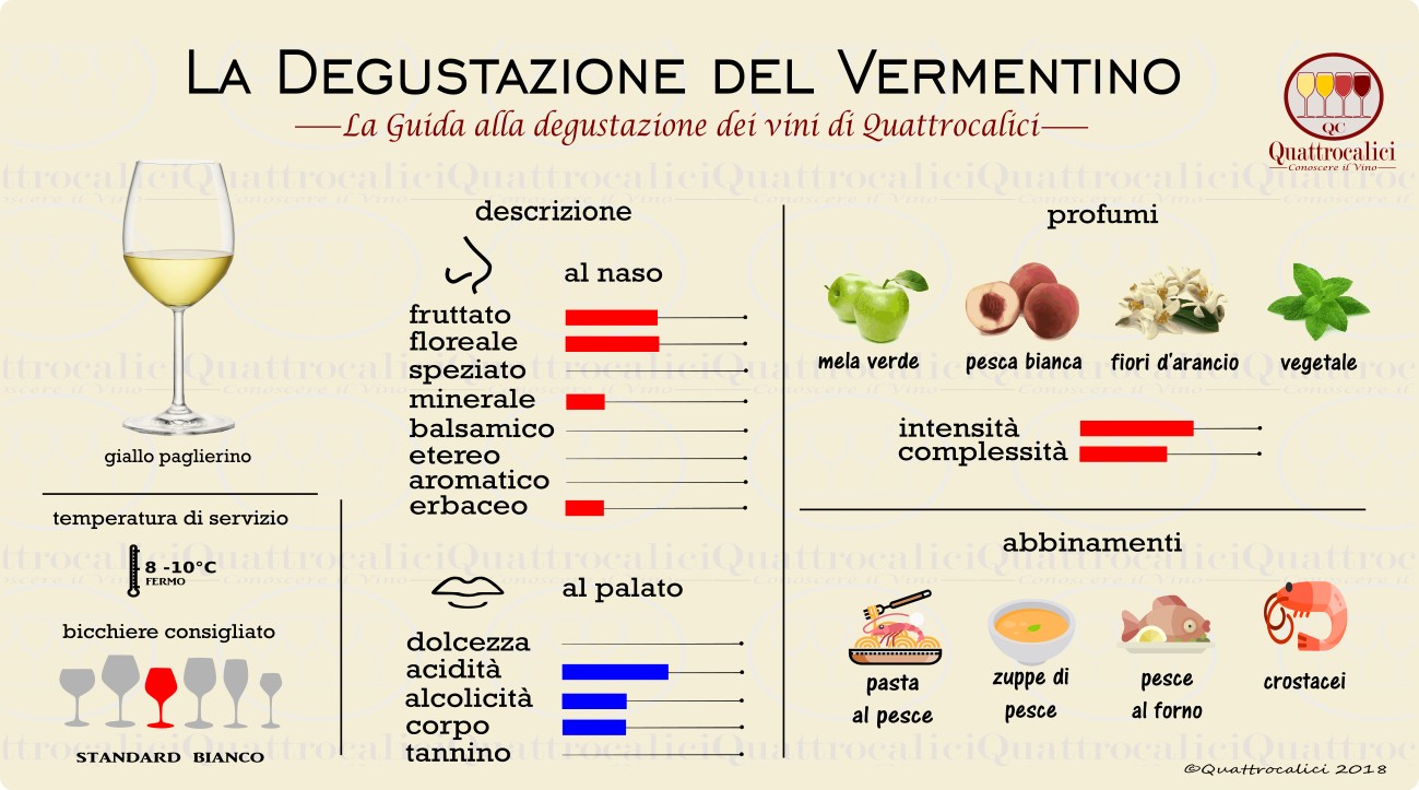 vermentino-degustazione