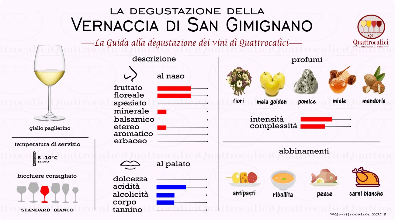 vernaccia di san gimignano degustazione