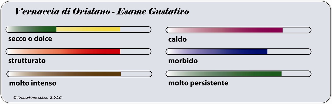 vernaccia di oristano degustazione gustativo