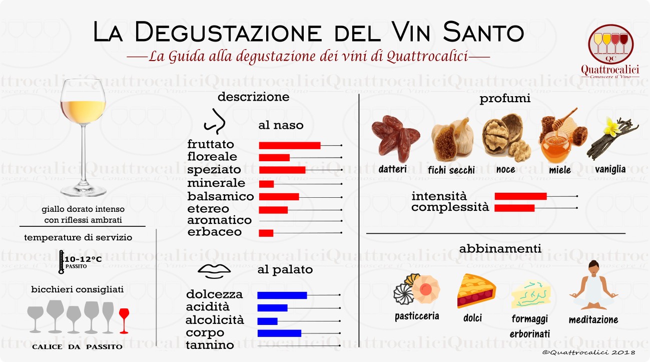 vin santo degustazione