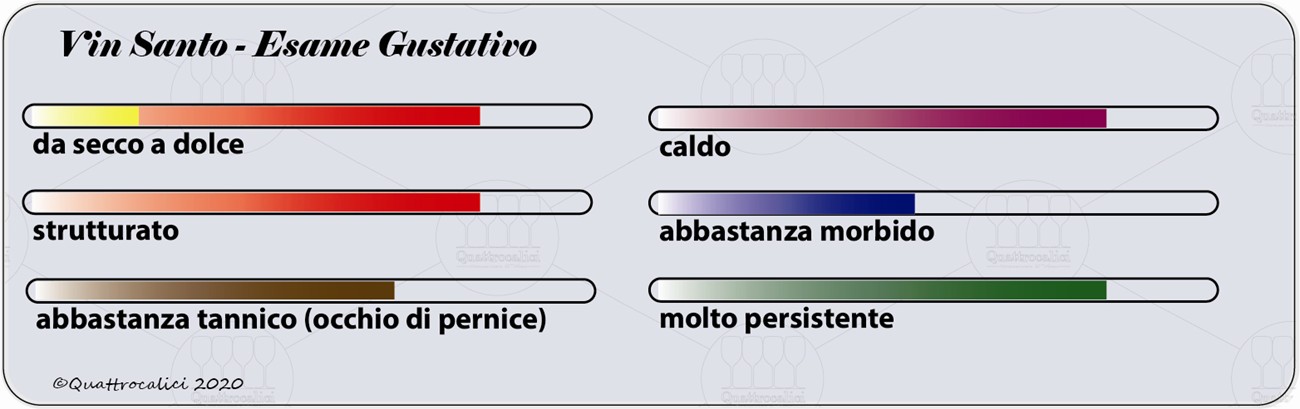 vin santo degustazione gustativo