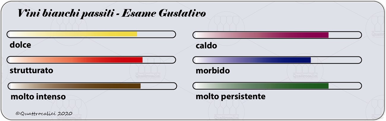 vini bianchi passiti degustazione gustativo