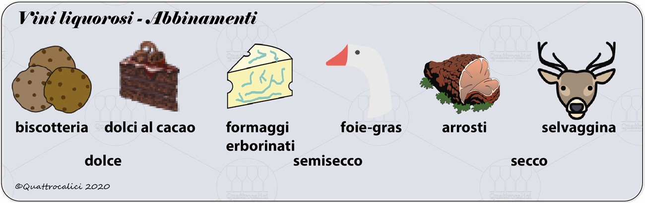 vini liquorosi degustazione abbinamenti