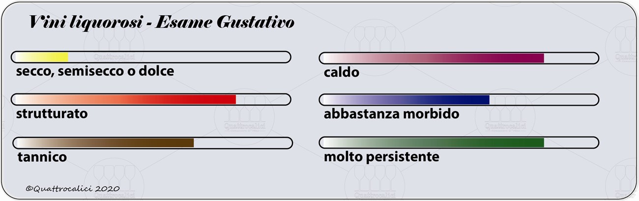 vini liquorosi degustazione gustativo