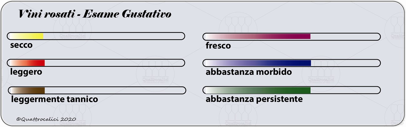 vini rosati degustazione gustativo