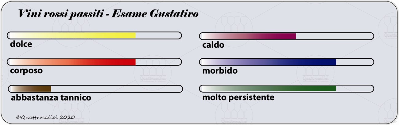 vini rossi passiti degustazione gustativo