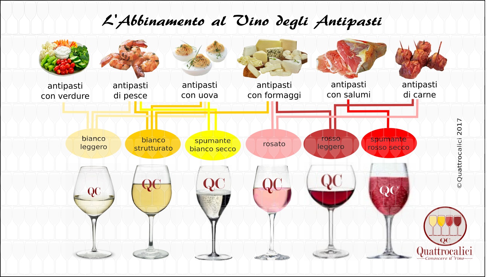 L'abbinamento al vino degli antipastiQuattrocaliciConoscere il Vino