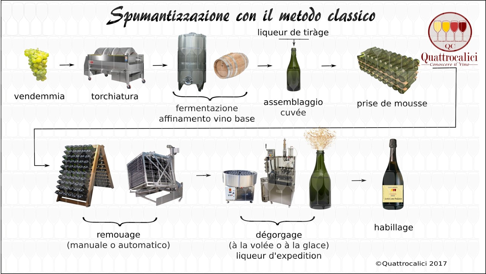 Metodo classicoQuattrocaliciConoscere il Vino Metodo classicoQuattrocaliciConoscere il Vino