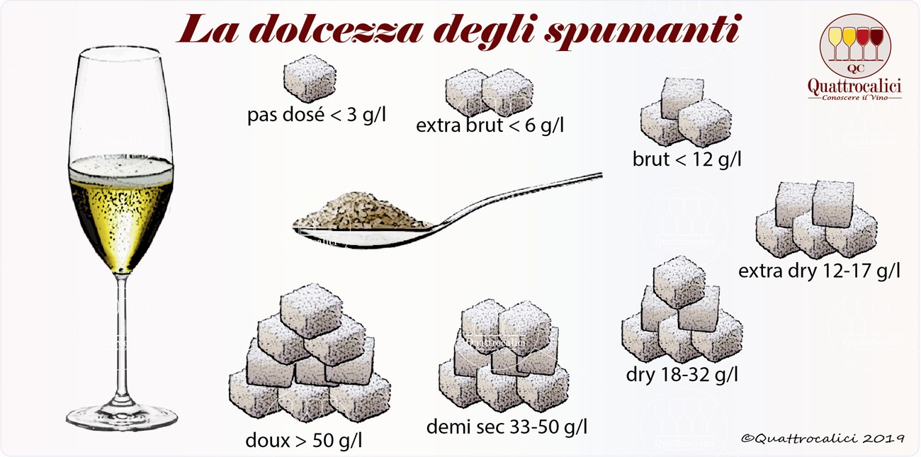 La dolcezza degli spumanti