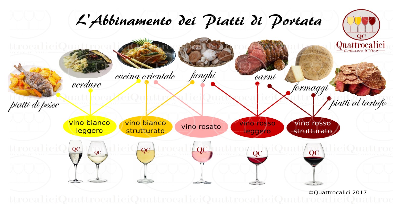 abbinamento vini e portate