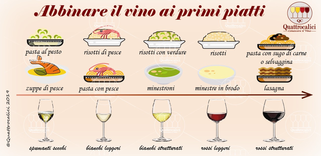 L Abbinamento Dei Primi Piatti Quattrocalici Conoscere Il Vino