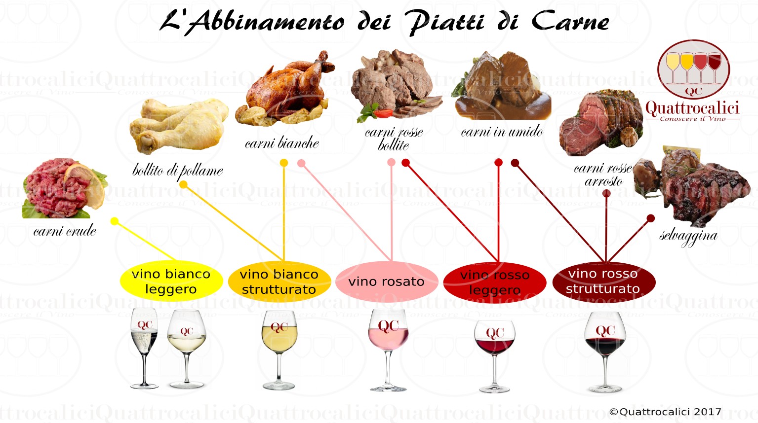Vini per la carne